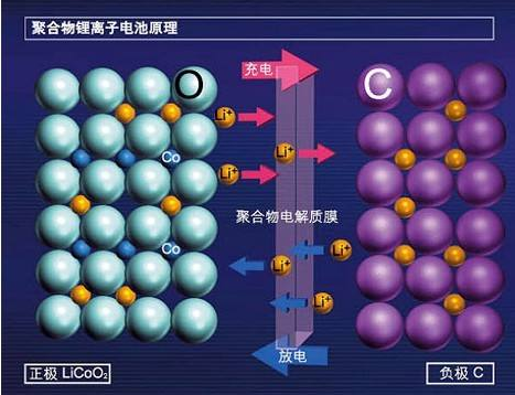 快充有安全风险吗?东莞草莓视频久久免费视频回收厂家回答您